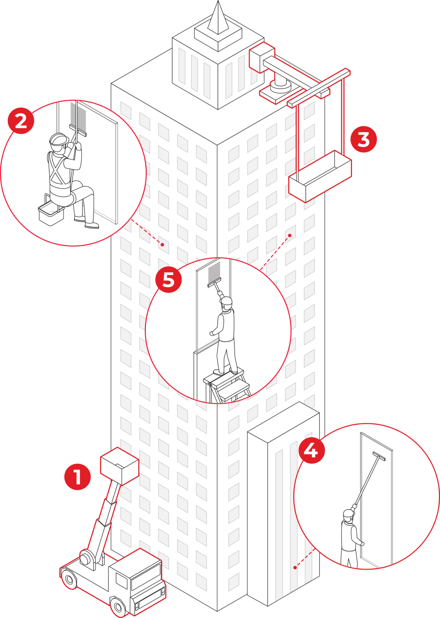 Window cleaning access methods